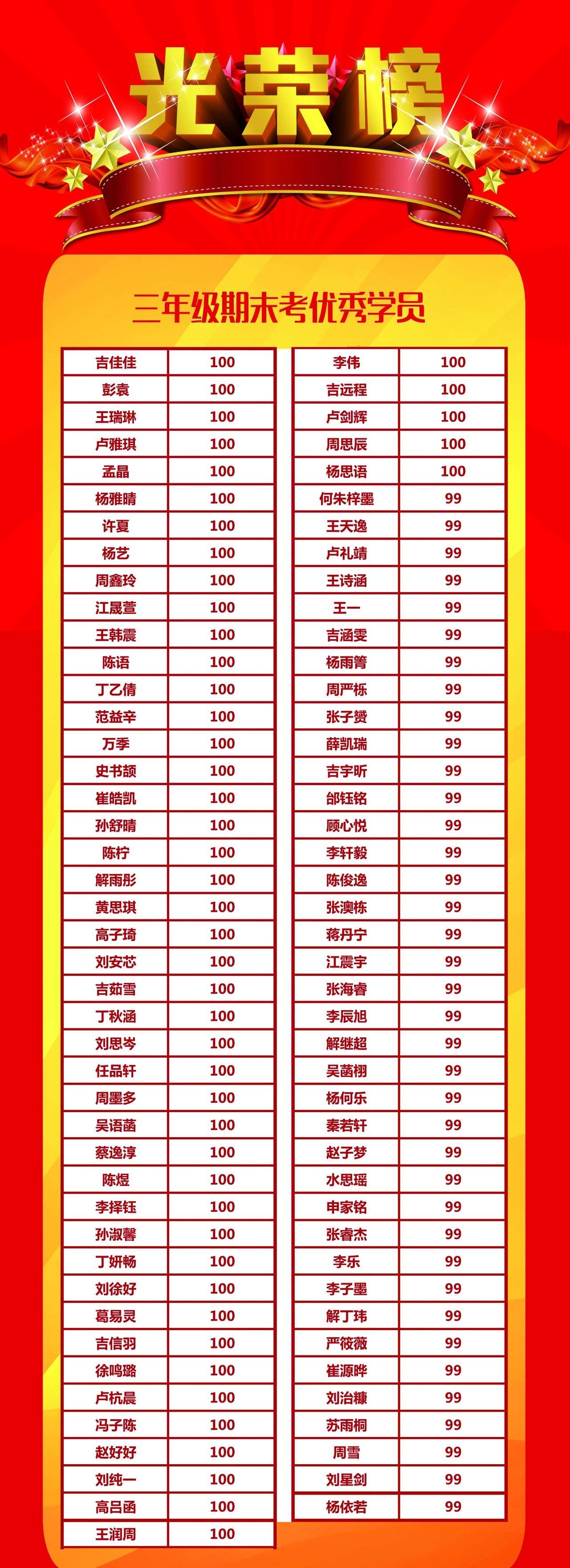 洪恩教育全县期末统考小学部光荣榜 三年级英语期末考试优秀学员