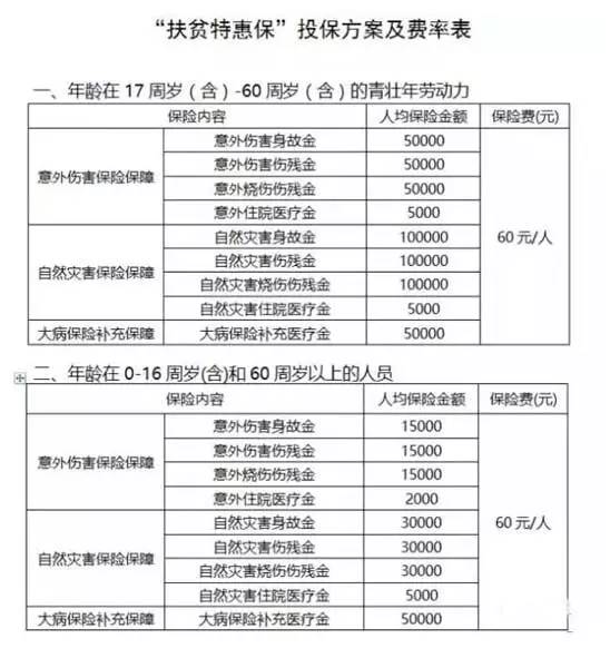 动态|先诊疗后付费!这个县出台健康扶贫工程实