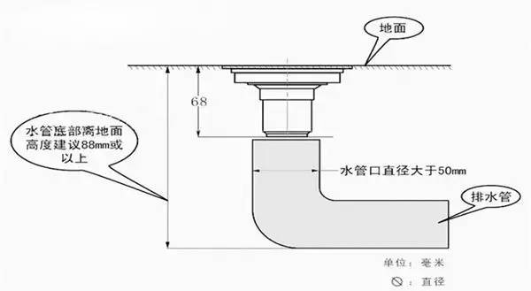 (t型地漏需要回弹才能密封防臭)  适用于 厨房,洗衣机旁,阳台  高度大