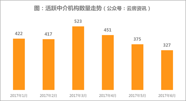 6月北京房产中介排名出炉中介交易量持续走低！OB体育(图2)