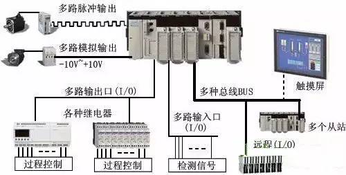 全面指南