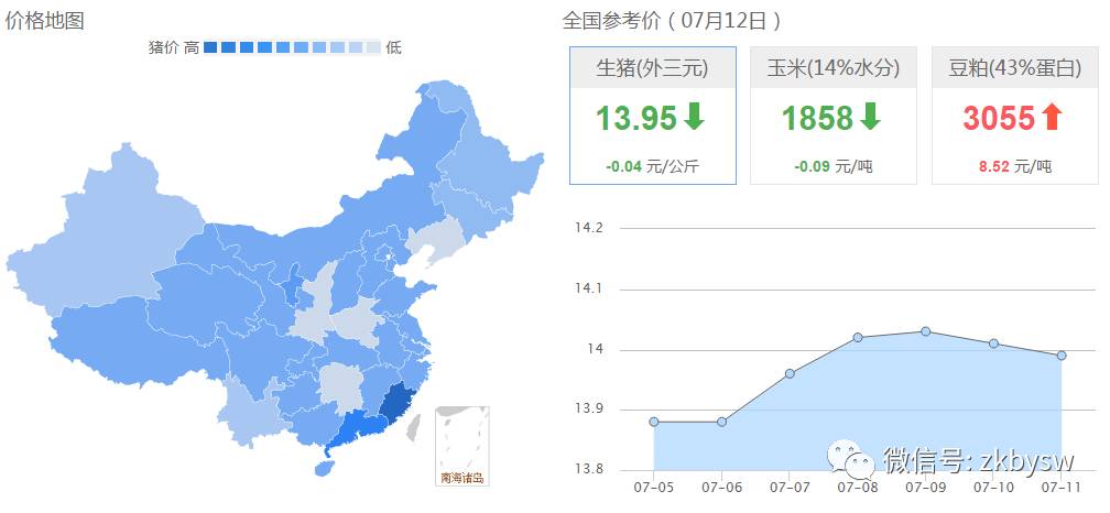 华东地区消费清淡猪价小幅震荡为主 华中地区呈现窄幅