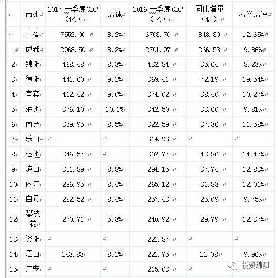 绵阳市和科学城gdp有多少_绵阳国家科技城 11年GDP翻两番