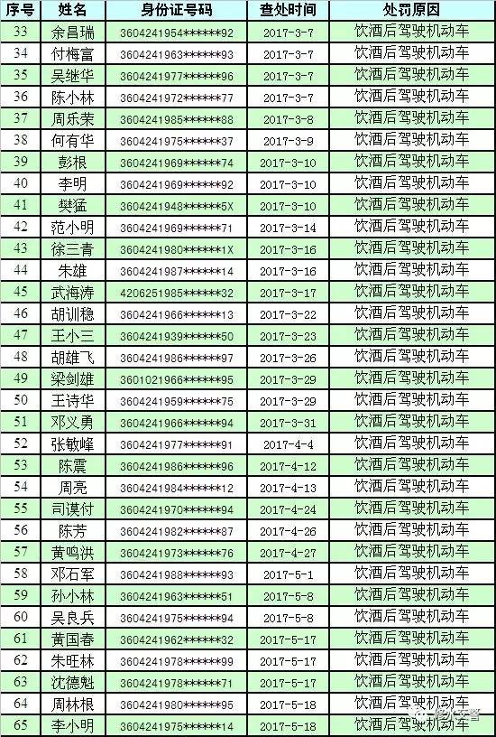 修水多少人口_九江市人口普查结果出炉 修水县人口数排名第一