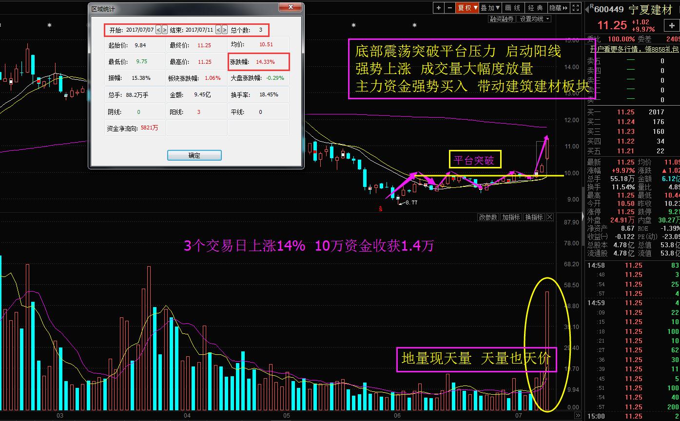 杭州解百600814商业百货龙头来了,将出现惊人走势