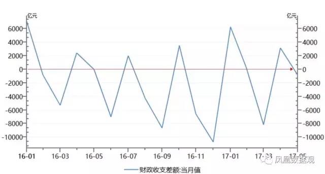 收入法gdp公式非生产要素的收入是_从选票看美国经济 贫富悬殊,增长放缓(2)