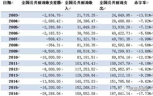 放水对gdp_央行说防止过度放水啥意思