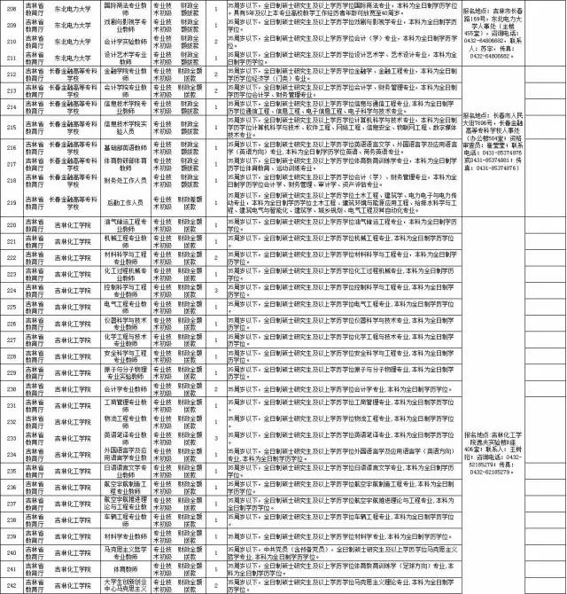 蛟河市人口多少_吉林省蛟河市图片(2)