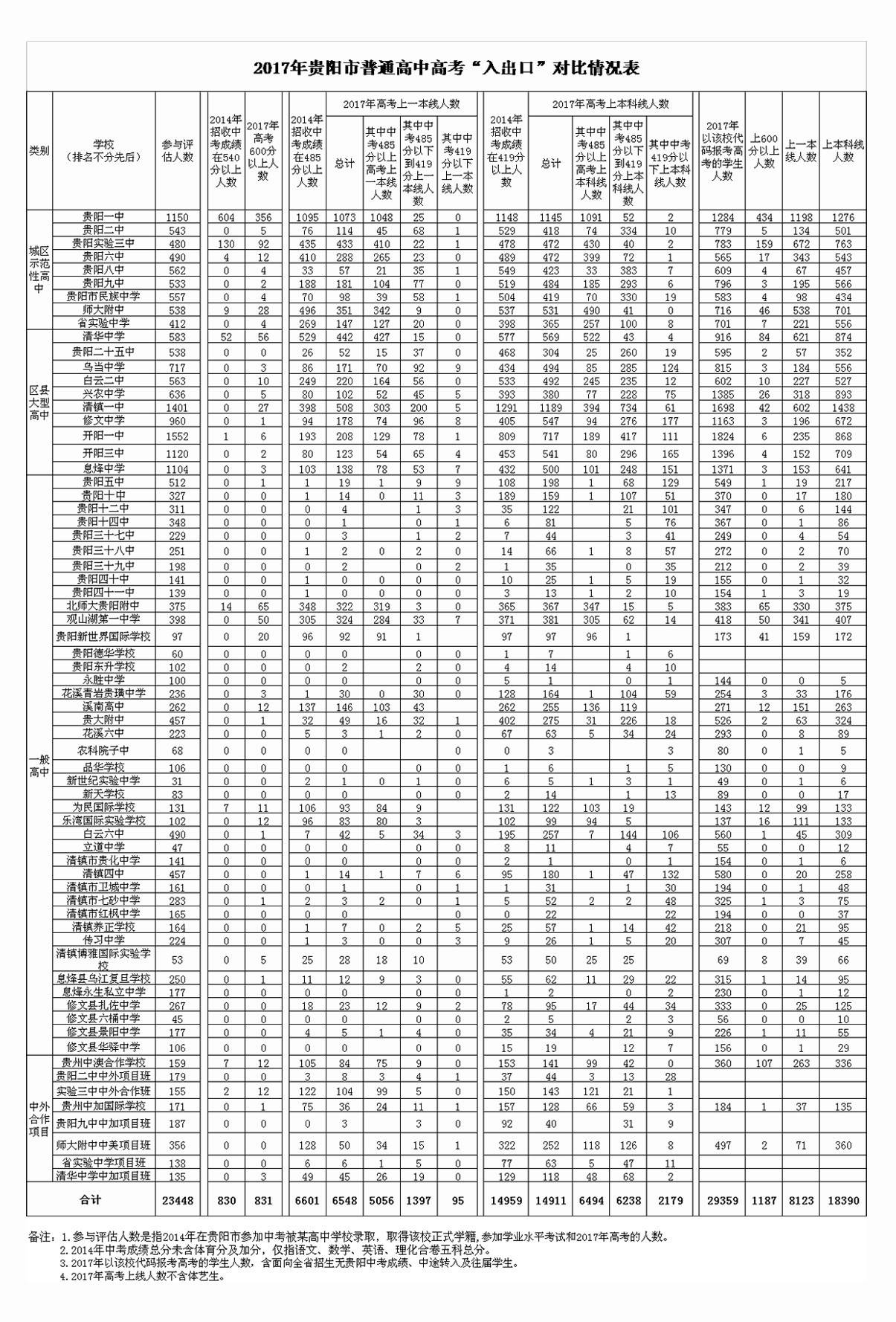 贵阳市有多少人口2017_2017贵阳市云岩相亲