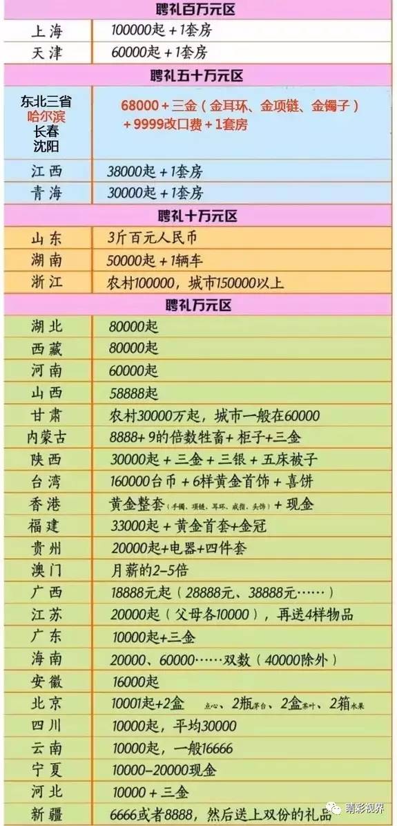 银行资产比全国gdp还多_今年上半年31省区市GDP数据出炉,这5省可排全球前20(3)