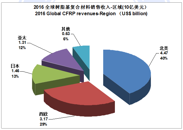 美国军工产业gdp_我们到底是个什么水平 中 美 欧军工行业对比(3)