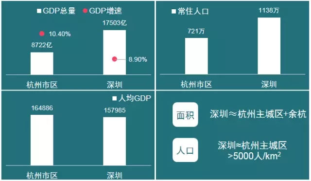 萧山区经济总量多少_萧山区特殊教育学校(3)