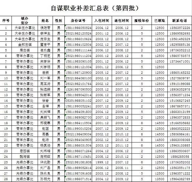 金职人口_人口普查