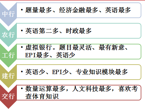 银行招聘笔试考什么_提前知晓 2019中国人民银行招聘笔试考什么(2)