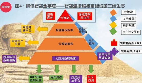 人口矩阵_波士顿矩阵(3)