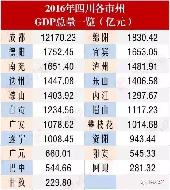 绵阳市和科学城gdp有多少_绵阳国家科技城 11年GDP翻两番