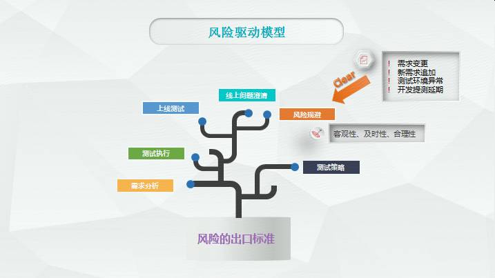 风险控制模型