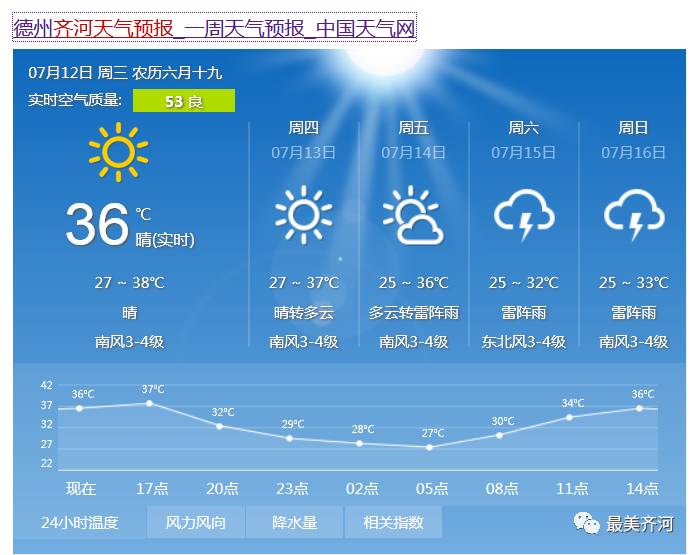 有个好消息 后天雨雨雨 雷雷雷又来了 齐河的天气预报向来不太准 小编