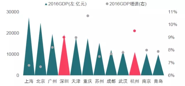 g20成员gdp_10张图告诉你G20峰会为什么重要(3)