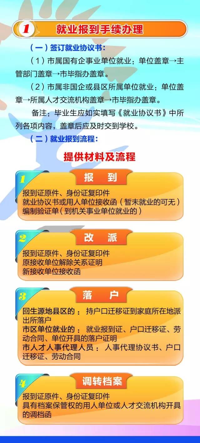 高校毕业生就业报到指南来啦