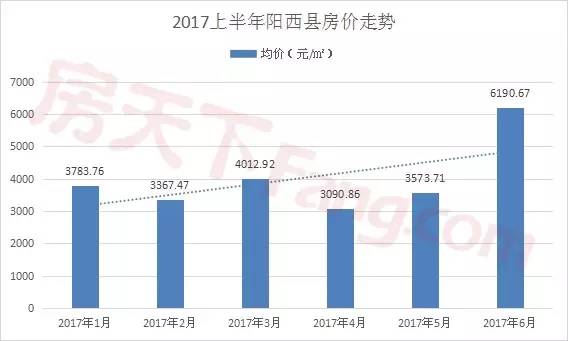 阳江和阳春gdp对比_雷州和阳春这两个县级市哪个经济好(2)