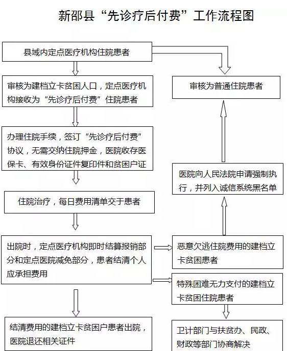 贫困人口识别方案_我县对初步确定贫困人口 1366 户 2966 人进行县级公告(2)