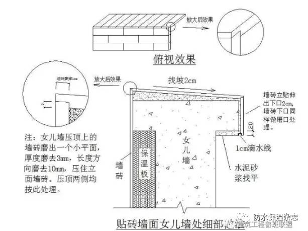 3,涂料雨篷滴水线