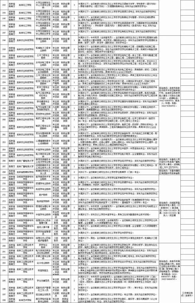 蛟河市人口多少_蛟河市汽车救援,蛟河市道路救援,蛟河市拖车救援电话 吉林汽(2)