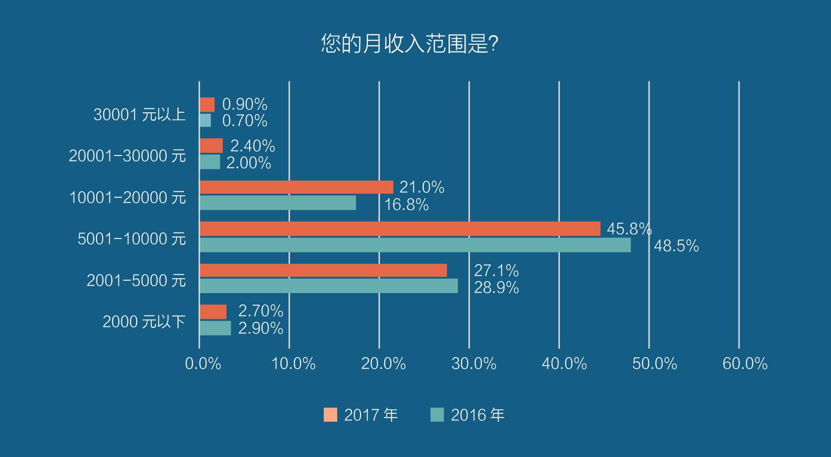 中国总人口的收入_中国人口总人口预测(3)