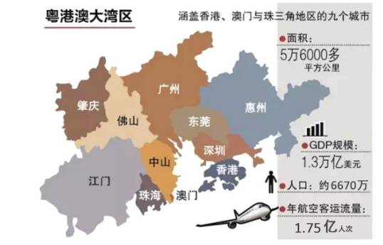 2018广东gdp城市排名_2020广东21市gdp(3)