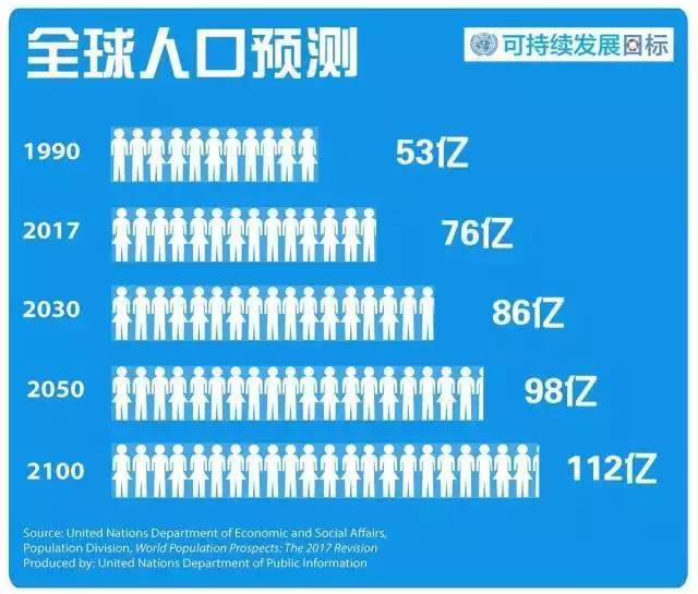 2024年世界人口日是哪一天_第28个世界人口日到来主题“计划生育”