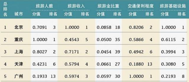 2017国内旅游人口_人口普查(3)