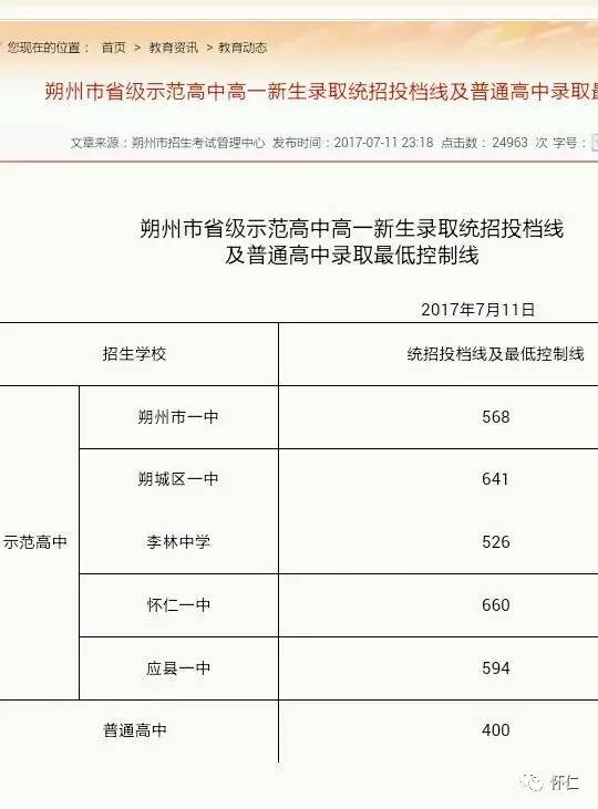 中考招报怀仁一中高一新生录取分数线