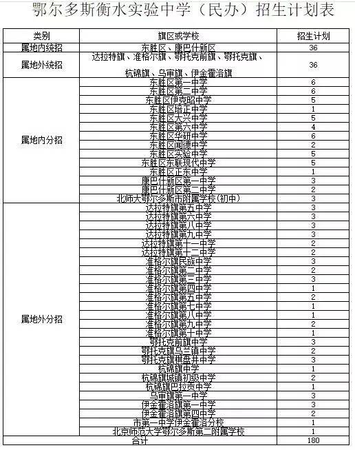 根据教育部,自治区教育厅统筹普通高中与中等职业教育协调发展的相关