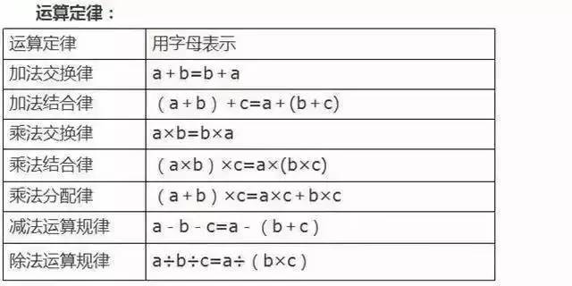 小学数学重点知识归纳