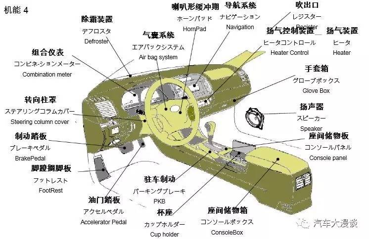 汽车各部位名称详解爆炸图中日英名字对照