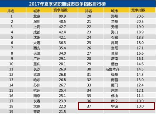 余姚外来人口数量_余姚市外来务工人员积分落户条件审核单位及评价标准 关注(2)