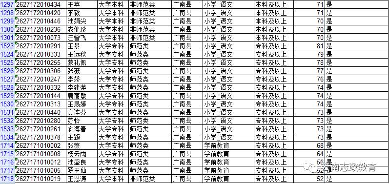 施甸招聘_2018年四川文化产业职业学院五年高职招生简章(5)