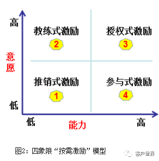 基于波特劳勒综合激励模型对员工激励的几点思考