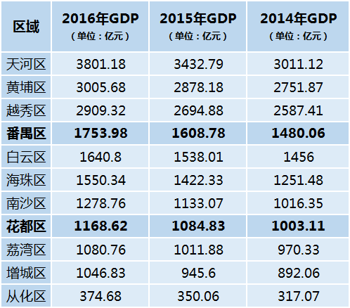 房地产历年gdp_中国历年gdp增长率图(3)