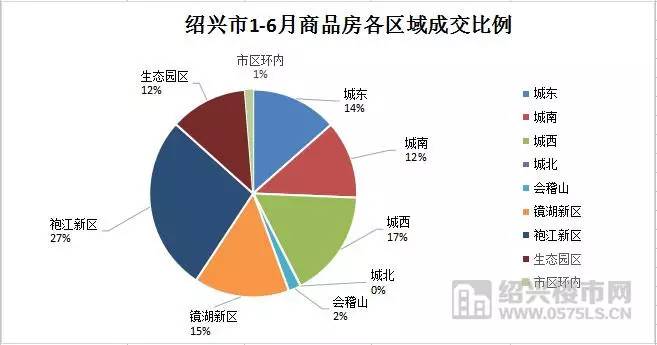 镜湖GDP(3)