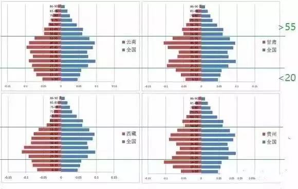 呈贡新区人口结构_呈贡学区商铺普涨5成 十余房企竞相布局新区(3)