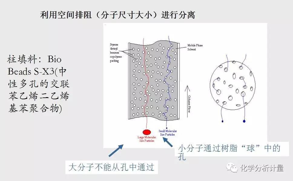 凝胶色谱原理是什么_凝胶色谱柱装置及名称