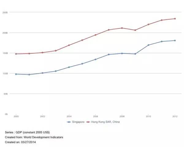 real gdp_real gdp 怎么算