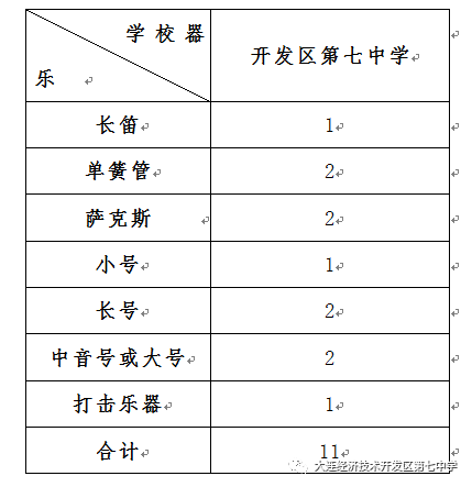 大连开发区人口数量_辽宁第七次人口普查数据发布 大连总人口数745.07万人(2)