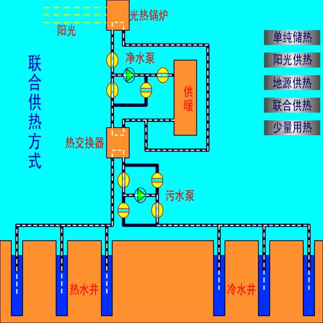 暖通空调系统过滤与原理动图(一看就懂)