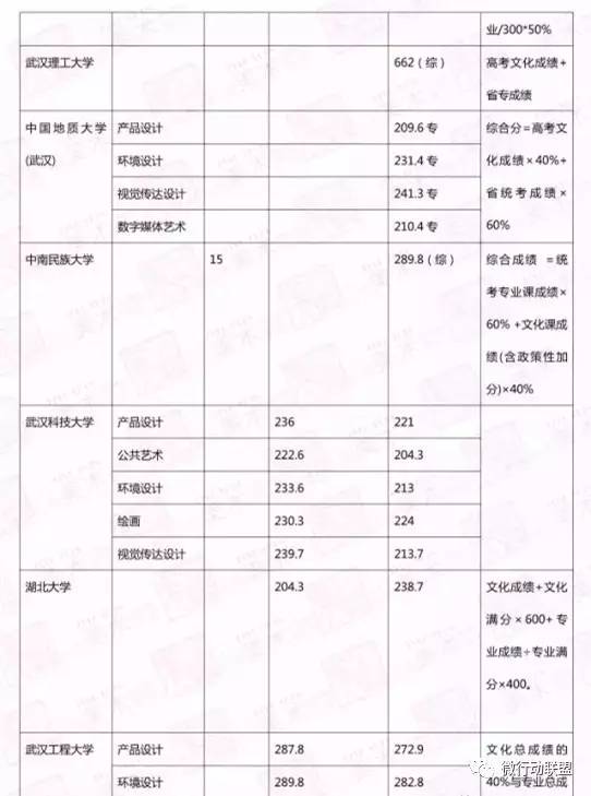 2017年承认山西美术联考成绩的院校名单