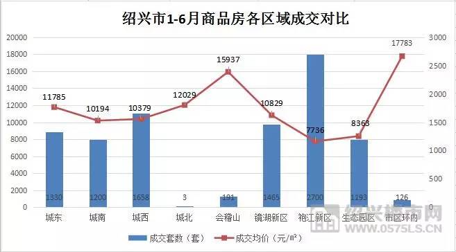 开州主城区多少人口_世界上有多少人口