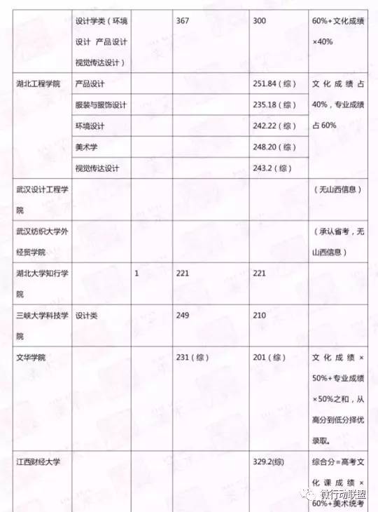 2017年承认山西美术联考成绩的院校名单_搜狐