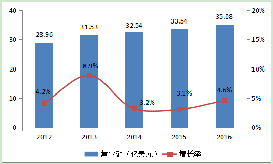 台湾大陆gdp历年数据_28分 2014年,我国拉开了新一轮改革的序幕,经济社会整体运行良好 2015年,中国进入全面深化改革年 阅读图